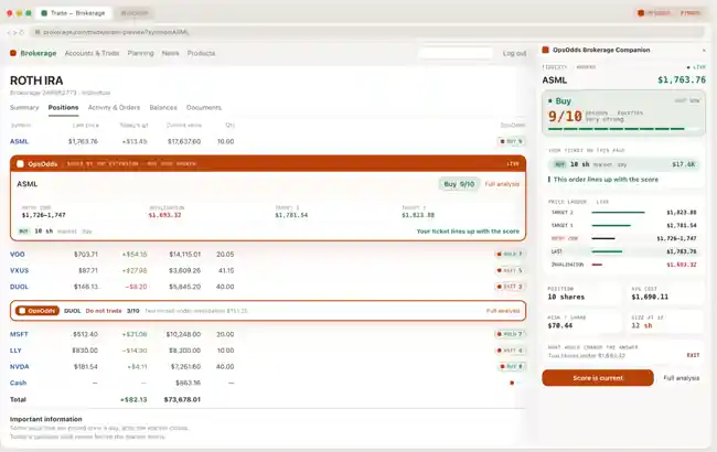 OpsOdds brokerage companion showing an ASML Buy 9 out of 10 score, entry zone, targets and invalidation beside a brokerage order ticket.