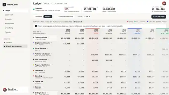 RetireOdds financial modeling preview
